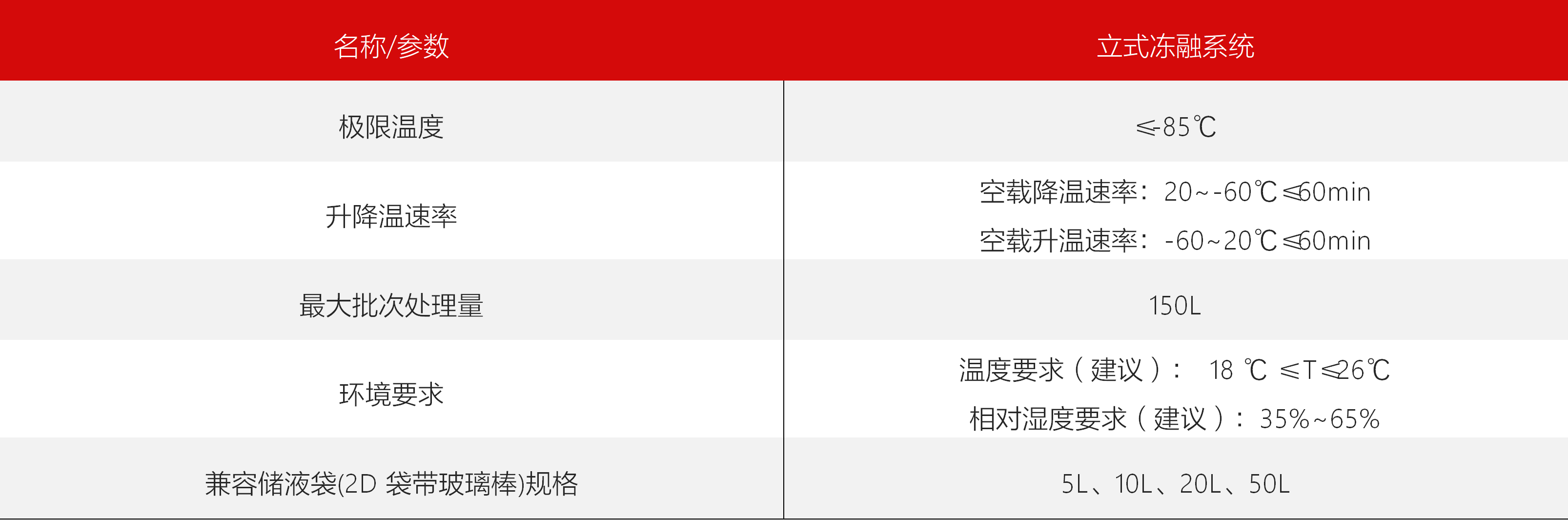 东富龙科技集团股份有限公司 东富龙科技集团股份有限公司