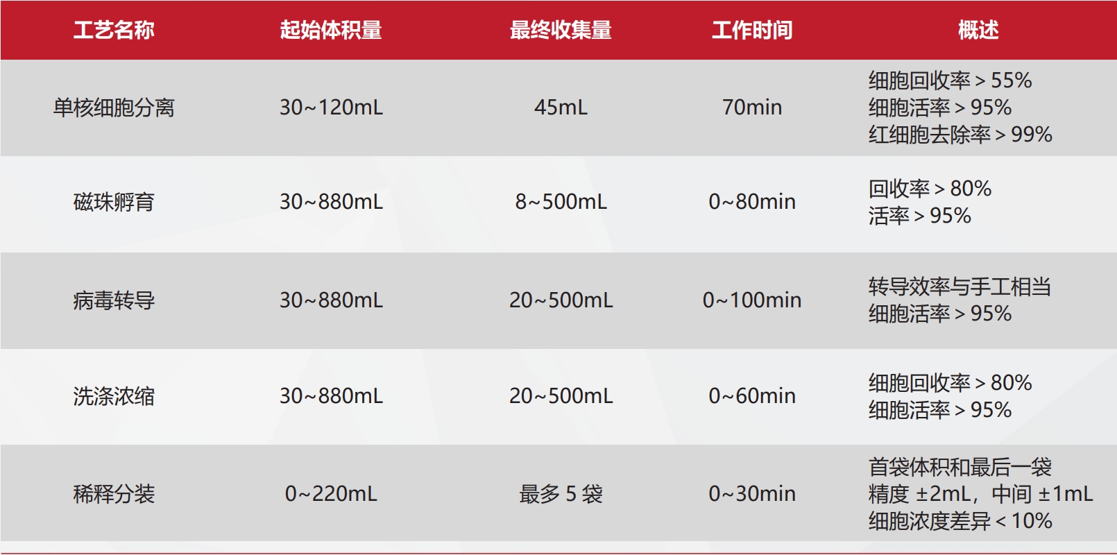 东富龙科技集团股份有限公司