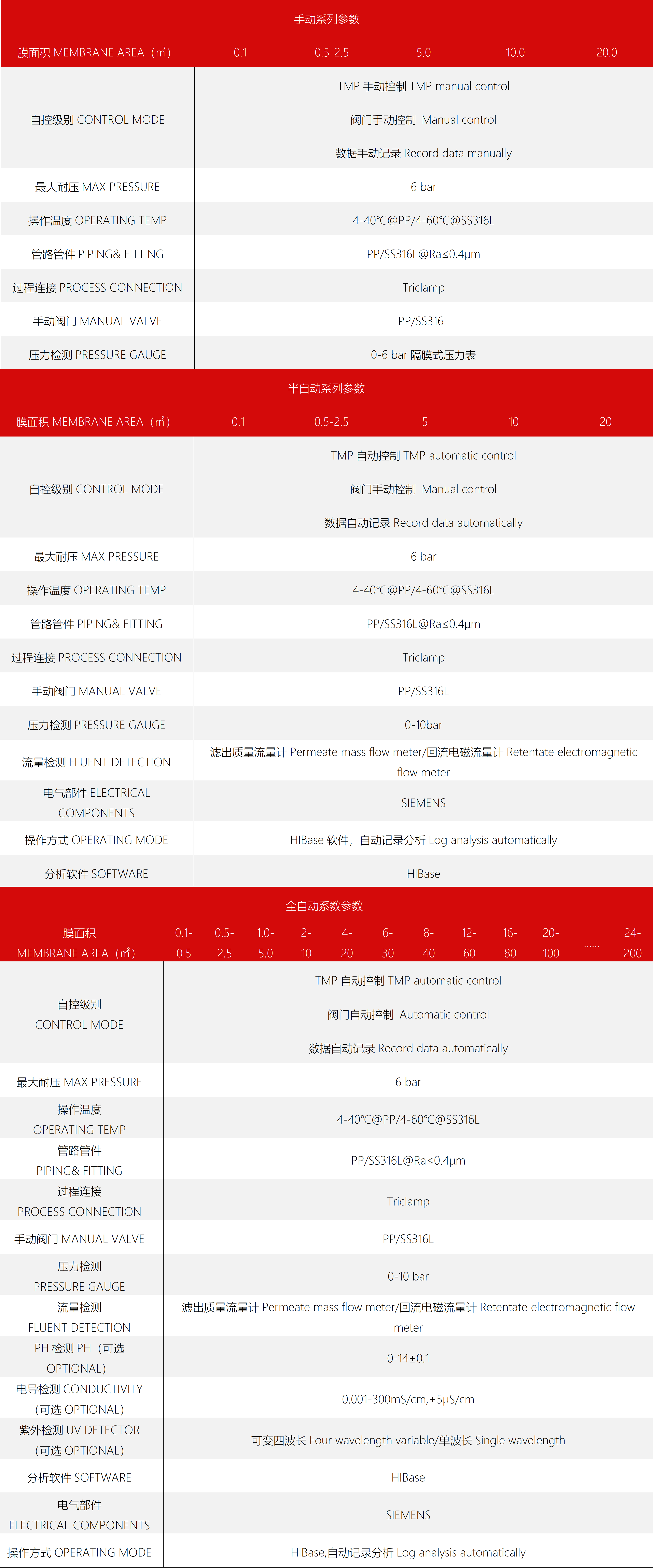 东富龙科技集团股份有限公司