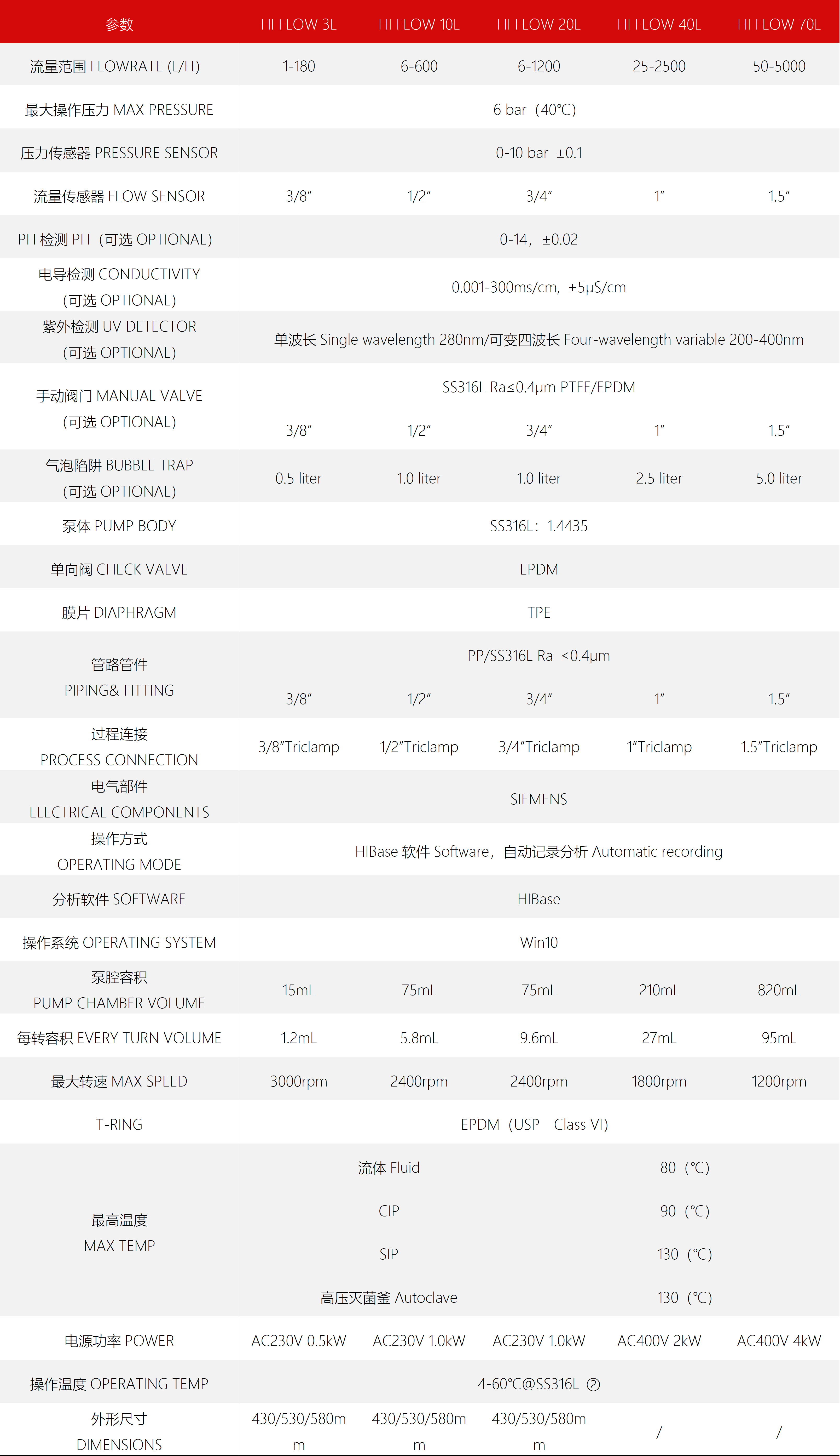 东富龙科技集团股份有限公司