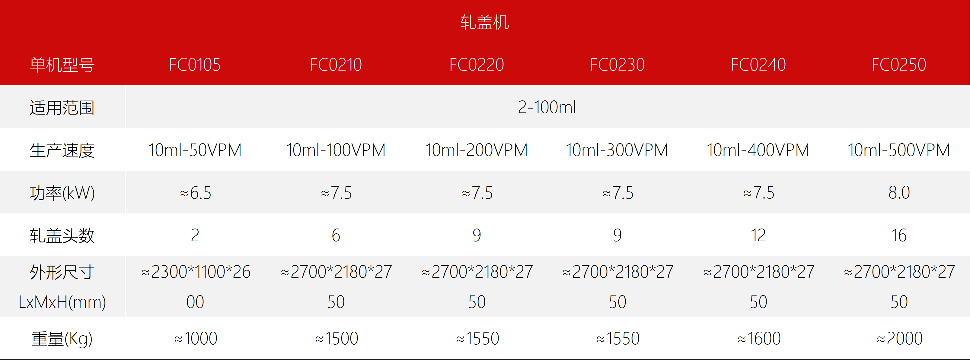 东富龙科技集团股份有限公司 东富龙科技集团股份有限公司