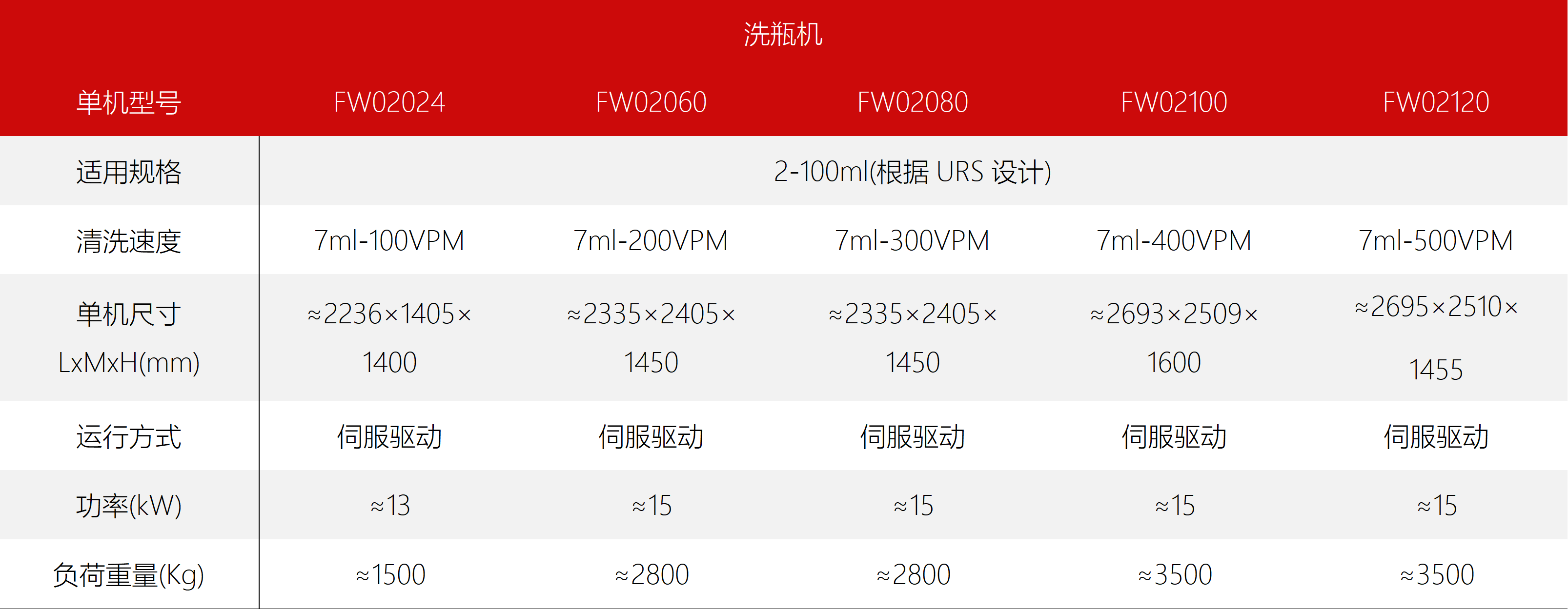 东富龙科技集团股份有限公司 东富龙科技集团股份有限公司