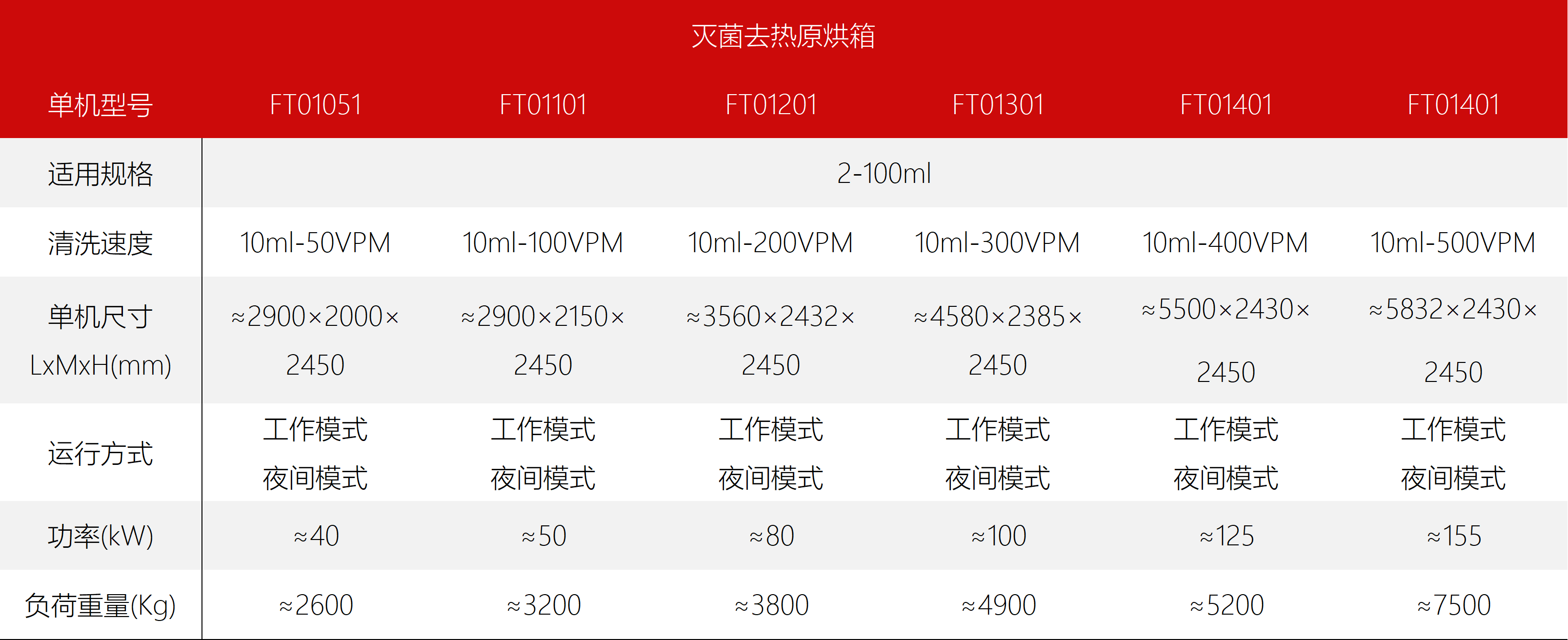 东富龙科技集团股份有限公司
