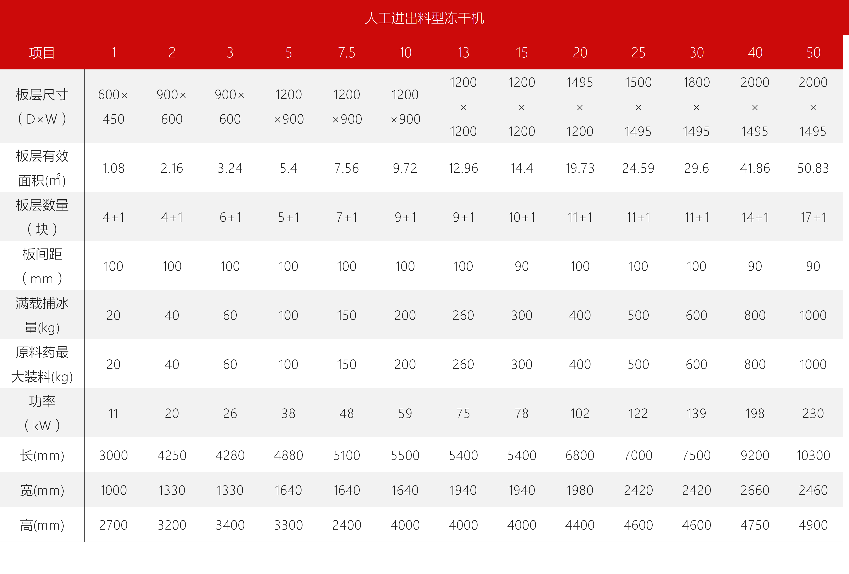 东富龙科技集团股份有限公司