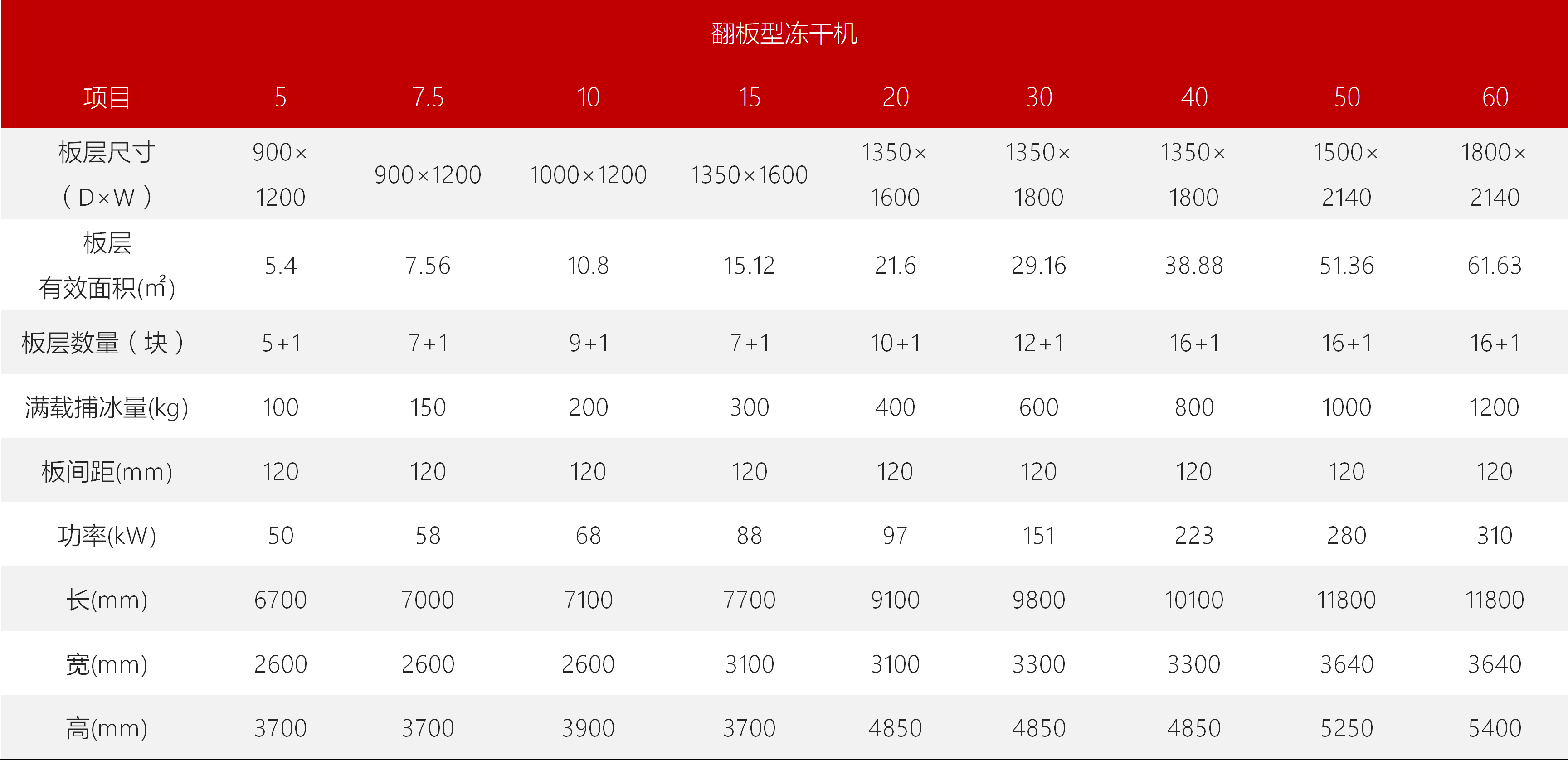 东富龙科技集团股份有限公司