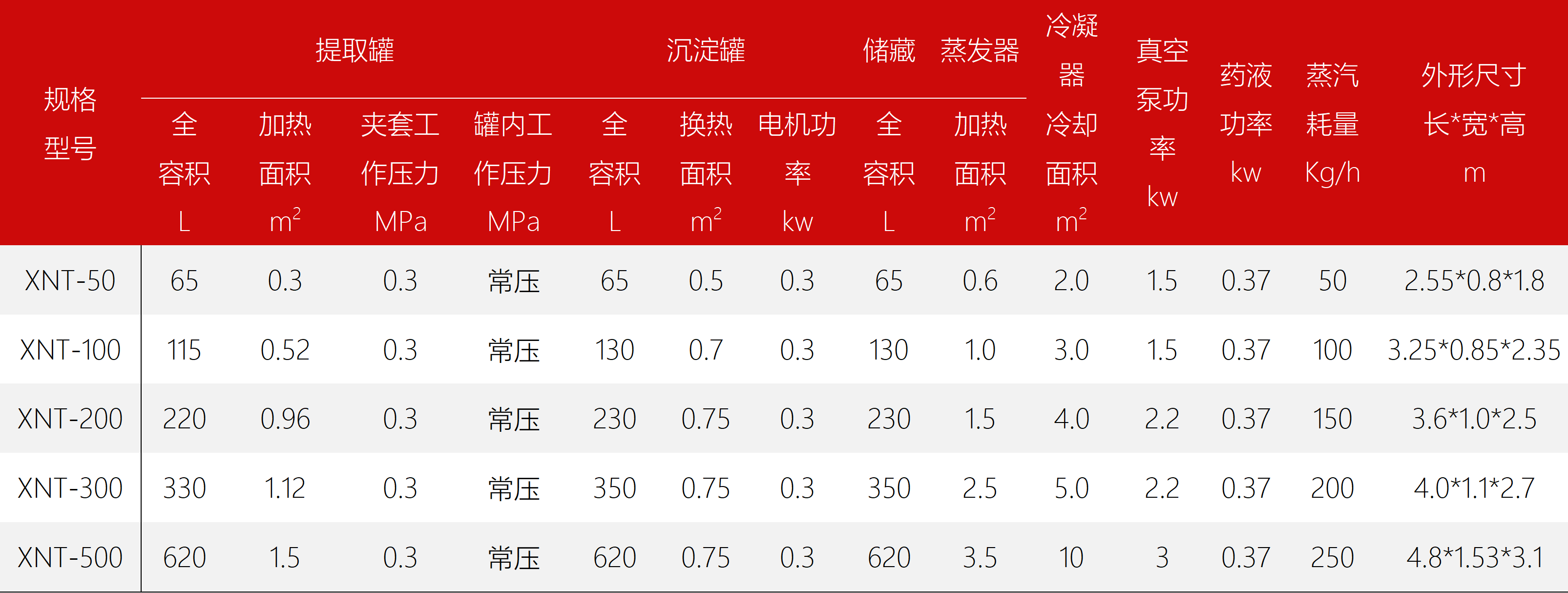 东富龙科技集团股份有限公司 东富龙科技集团股份有限公司