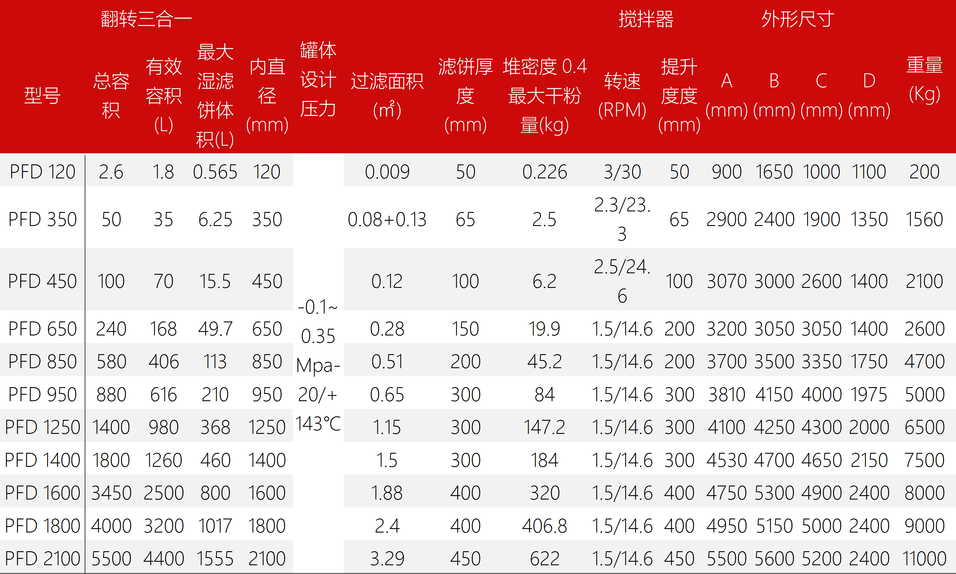 东富龙科技集团股份有限公司