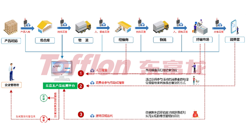 东富龙科技集团股份有限公司