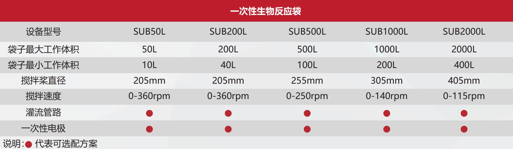 东富龙科技集团股份有限公司 东富龙科技集团股份有限公司