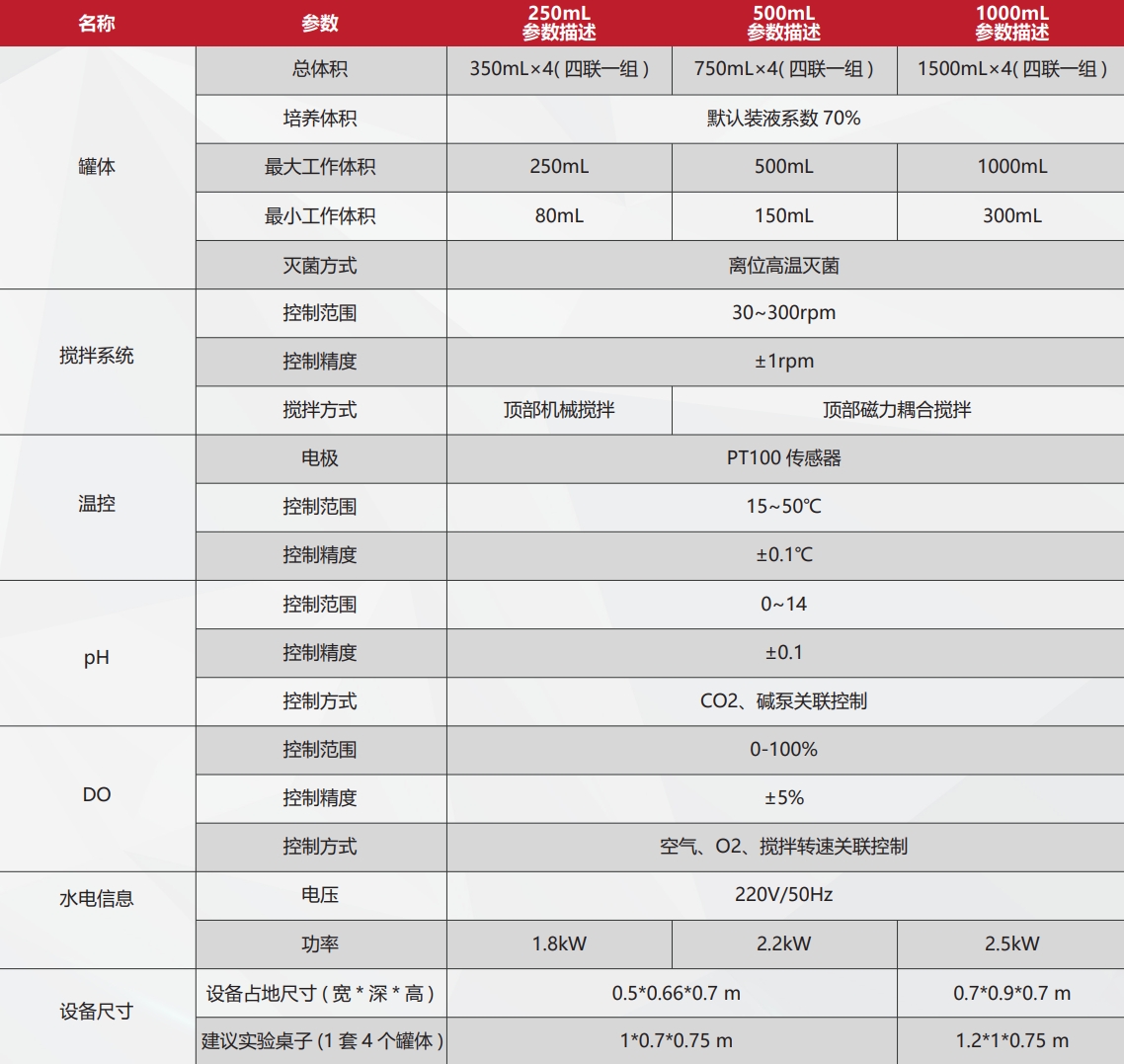 东富龙科技集团股份有限公司 东富龙科技集团股份有限公司