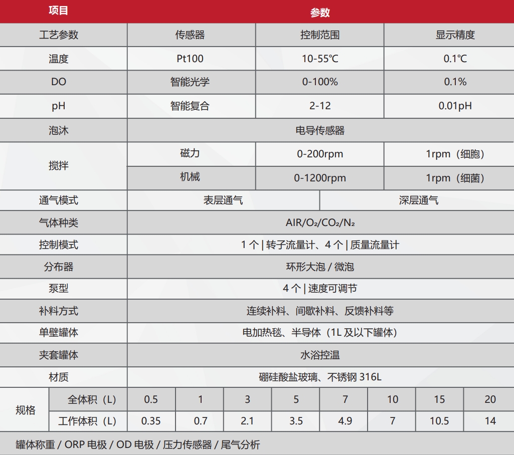 东富龙科技集团股份有限公司 东富龙科技集团股份有限公司