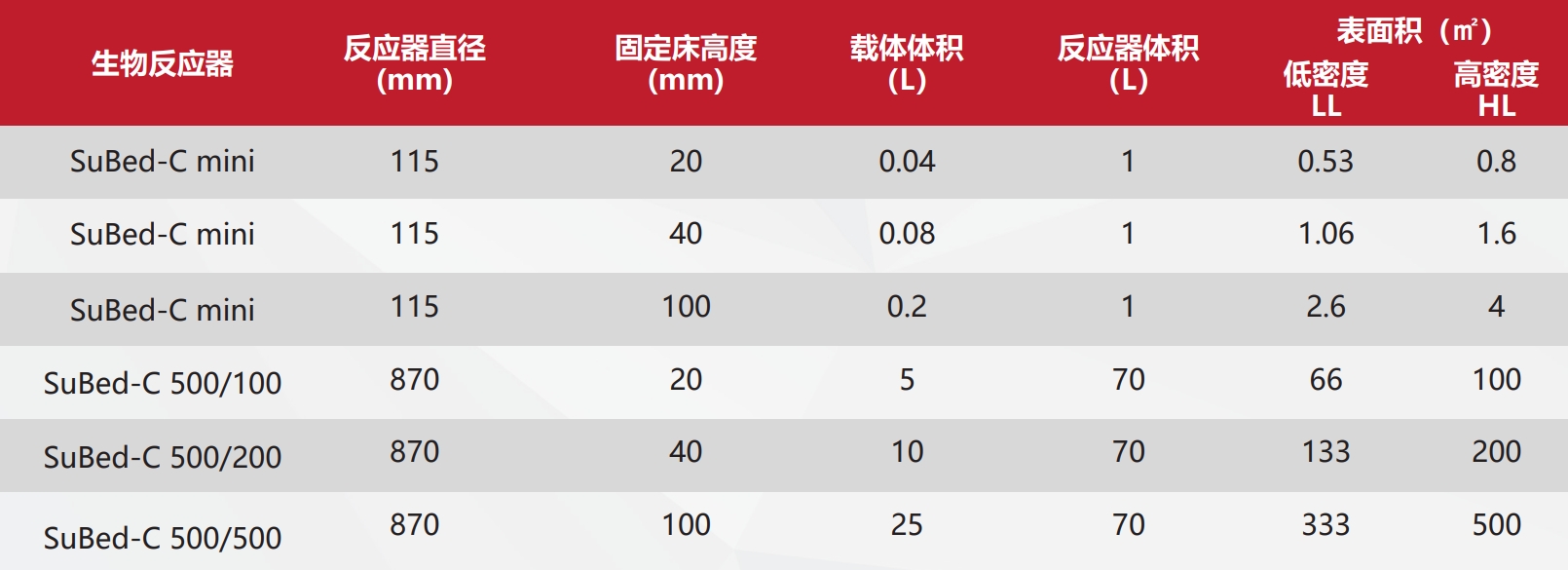 东富龙科技集团股份有限公司