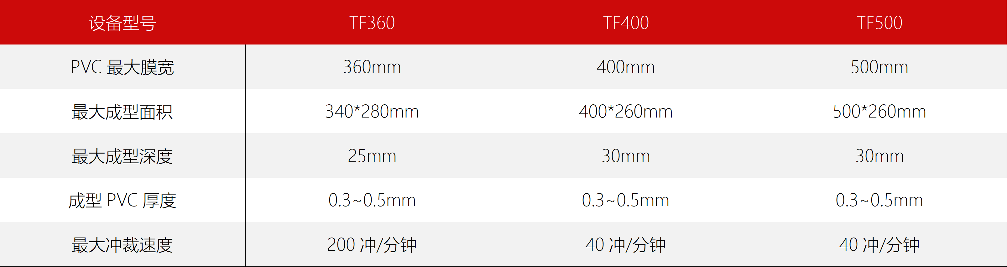 东富龙科技集团股份有限公司 东富龙科技集团股份有限公司