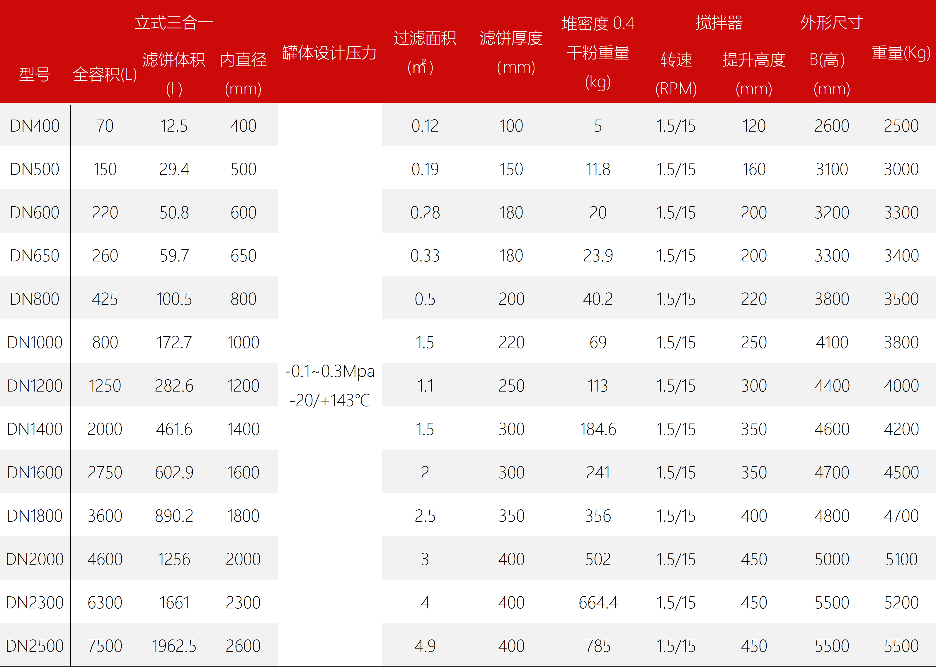 东富龙科技集团股份有限公司 东富龙科技集团股份有限公司